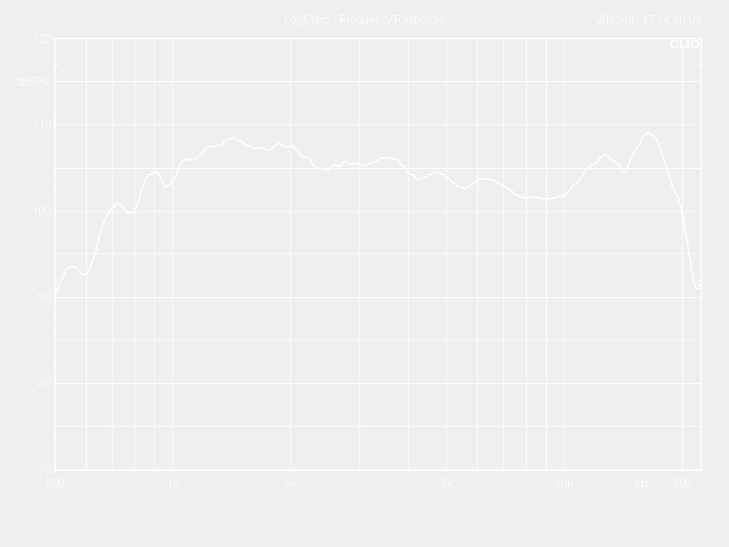 44T25-8TFS Frequency Response Curve