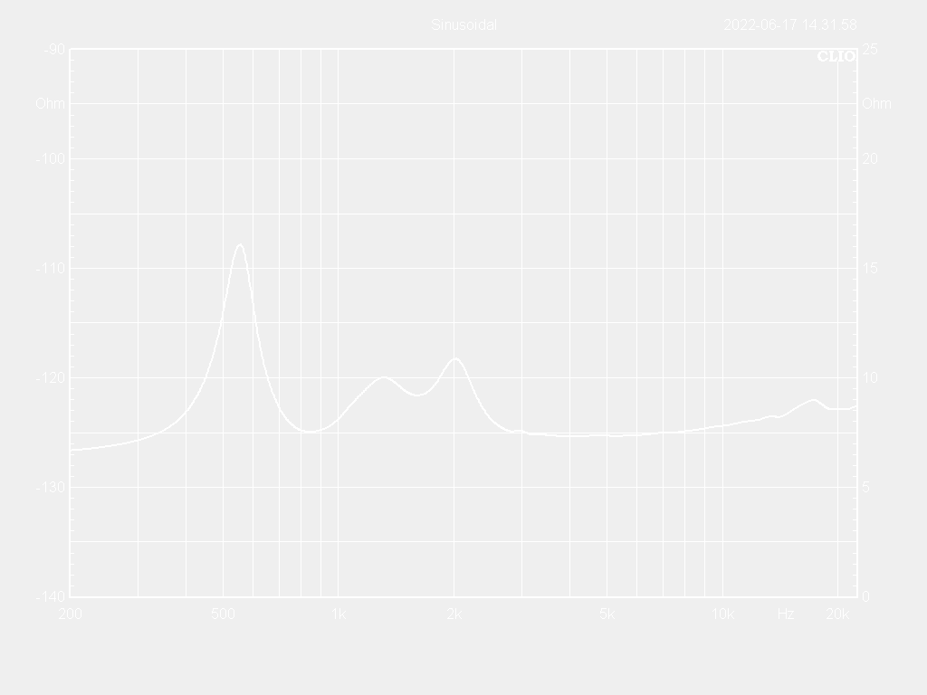 44T25-8TFS Impedance Curve