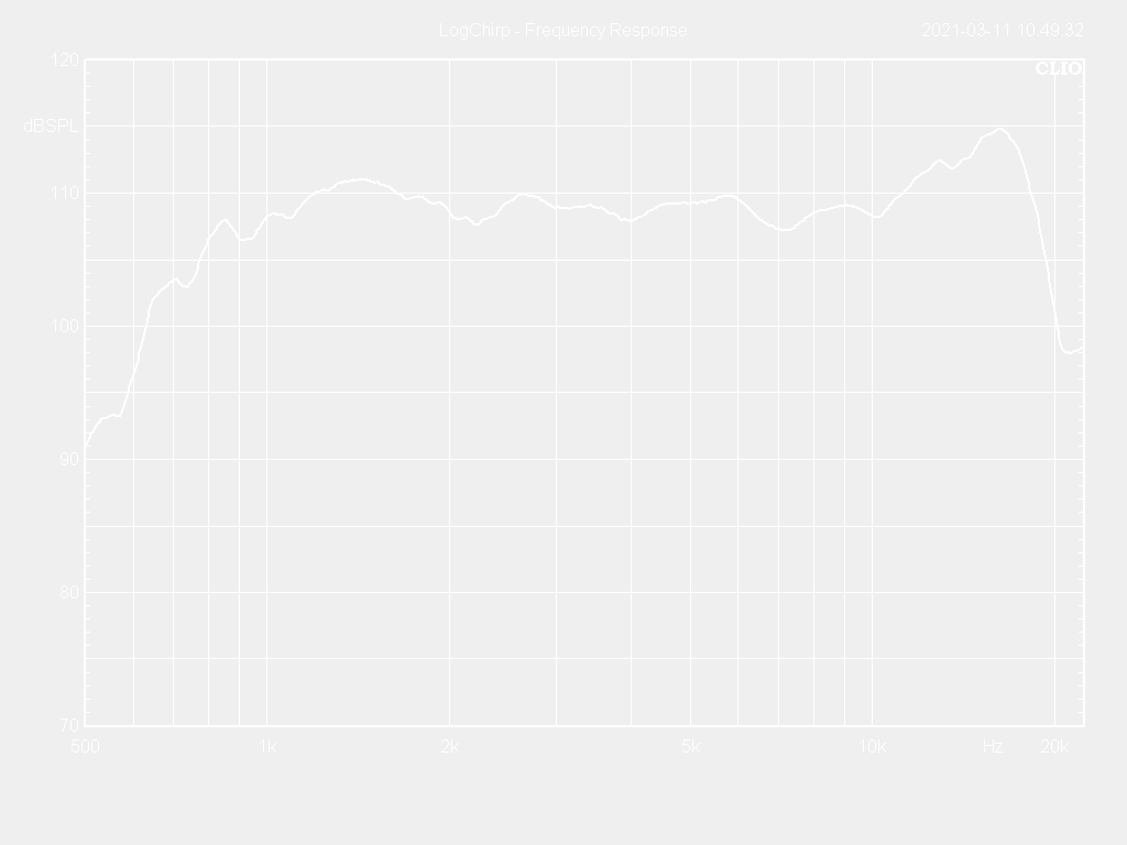 44T25-8TN-Frequency-Response-Curve
