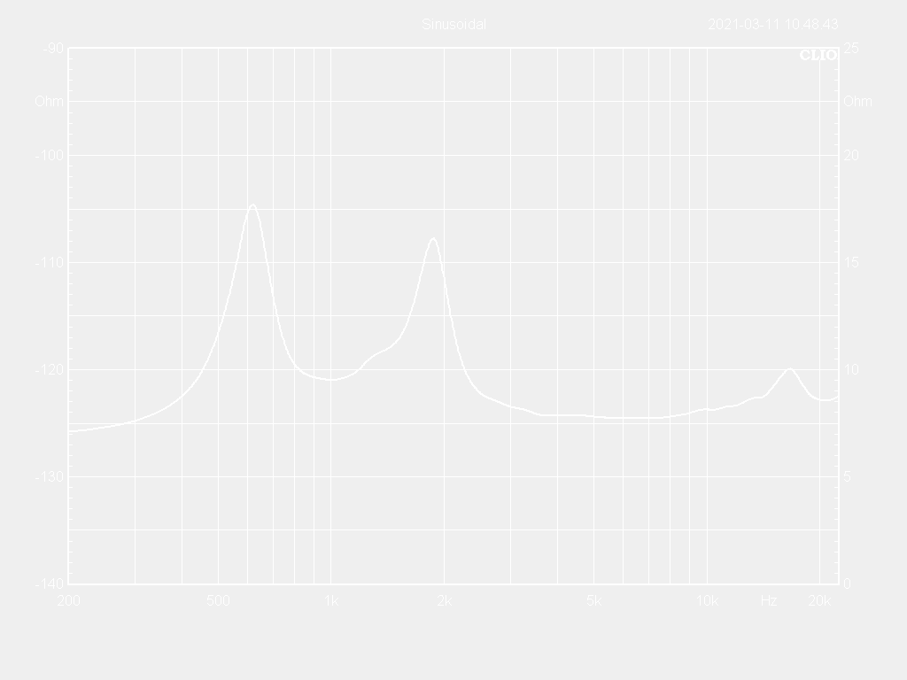 44T25-8TN Impedance Curve