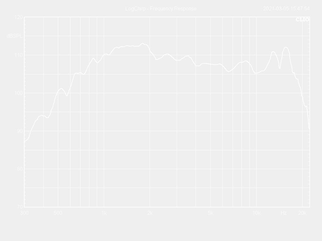 75T36-8TF Frequency Response Curve