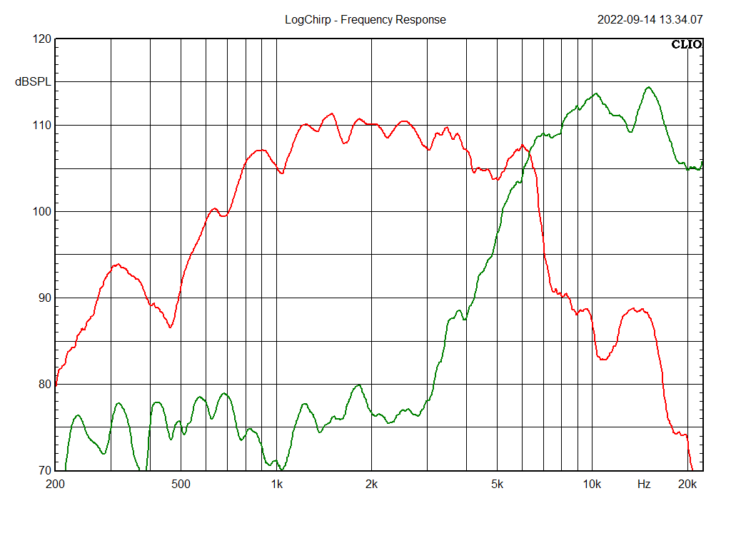 TC9044L-36 Frequency Response Curve