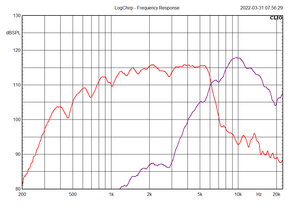 TC9044L-50 Frequency Response Curve