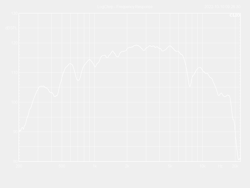 TC9090-8 Frequency Response Curve