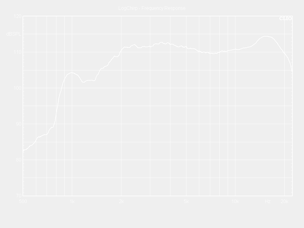 TL44-16 Frequency Response Curve