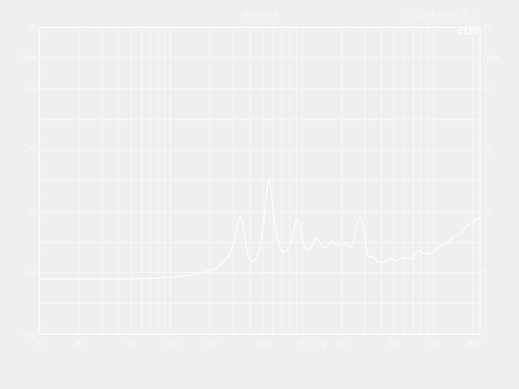 TM90L-50 Impedance Curve