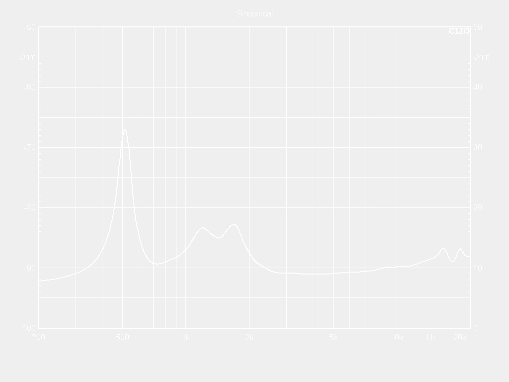 VA610-8 Impedance Curve