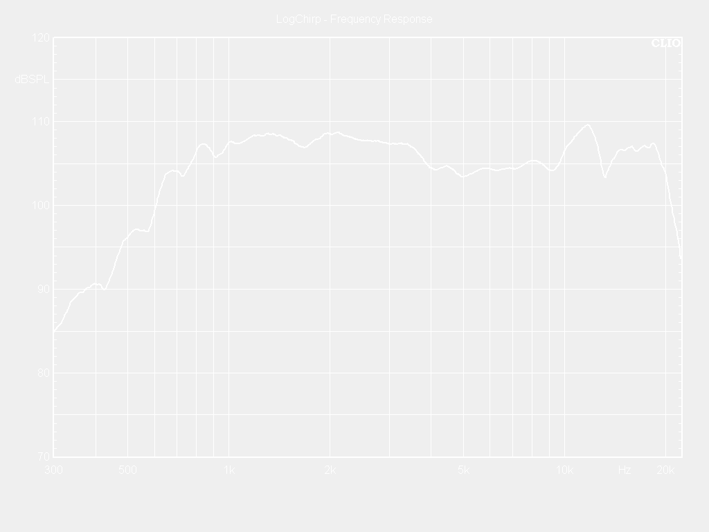VA82-8 Frequency Response Curve