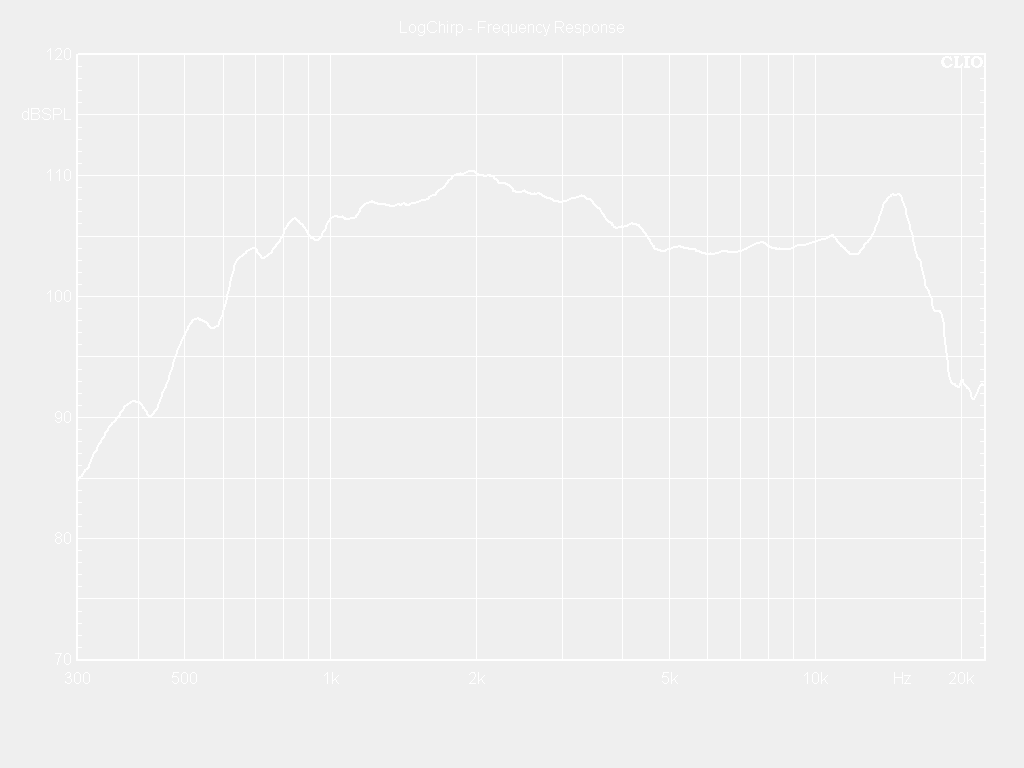 VA82-8TF Frequency Response Curve