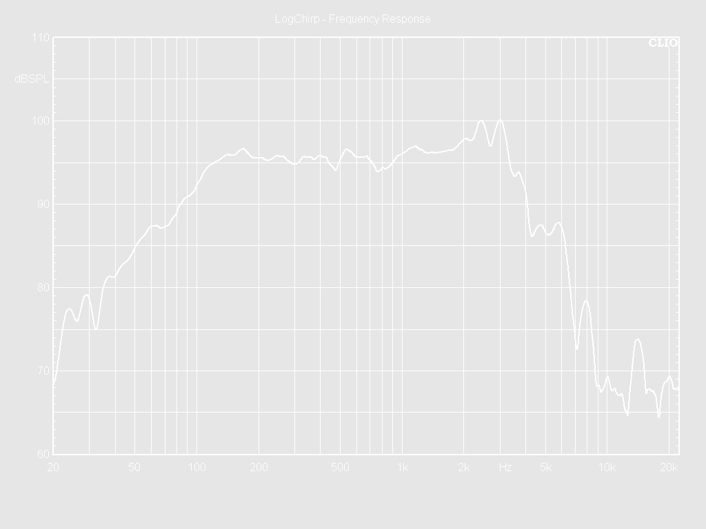 10W65-8XH Frequency Response Curve