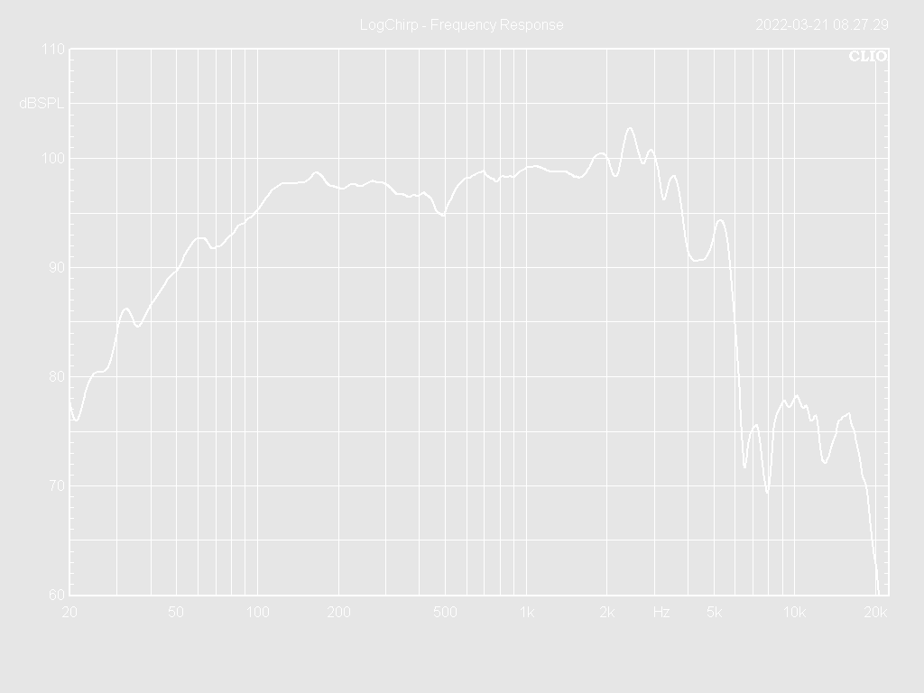 12W75-8XH Frequency Response Curve