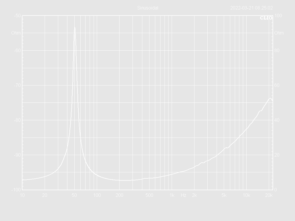 12W75-8XH Impedance Curve