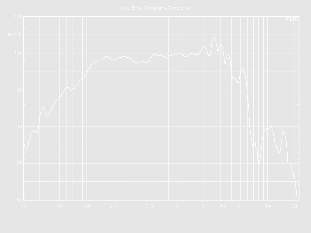 12W75-8XHP Frequency Response Curve