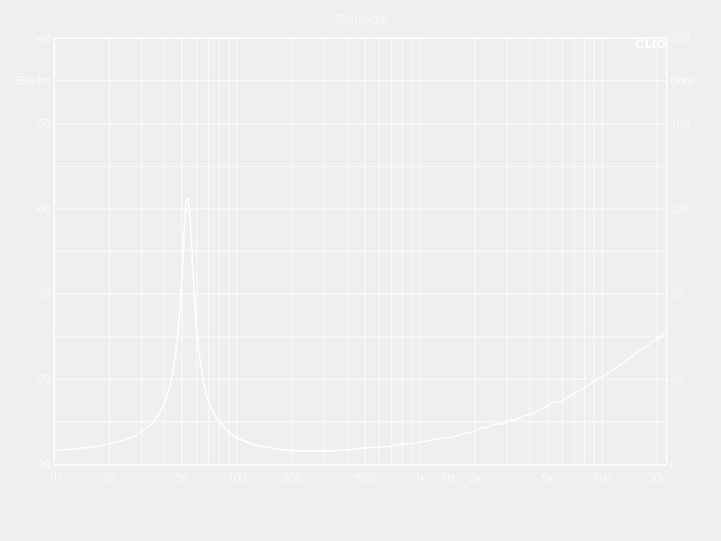12W75-8XHP Impedance Curve