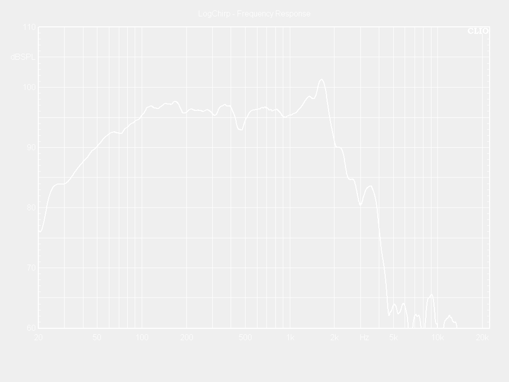 15SW100-8BS Frequency Response Curve