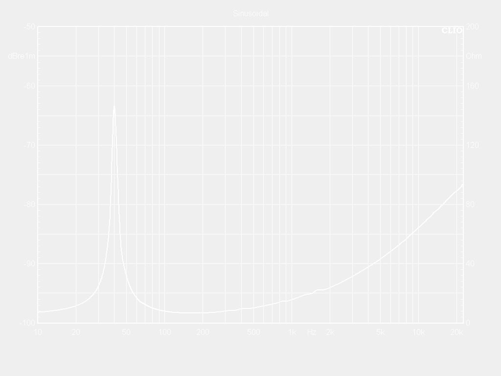 15SW100-8BS Impedance Curve