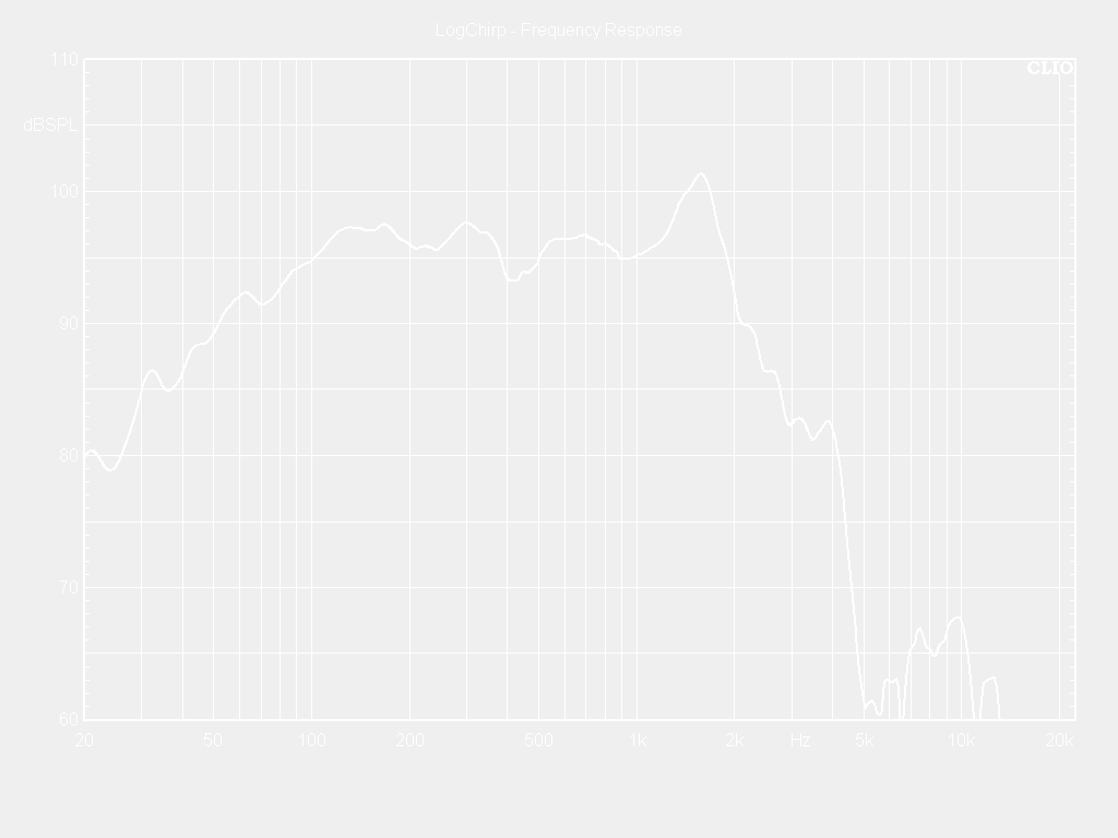 15SW100-8NW Frequency Response Curve