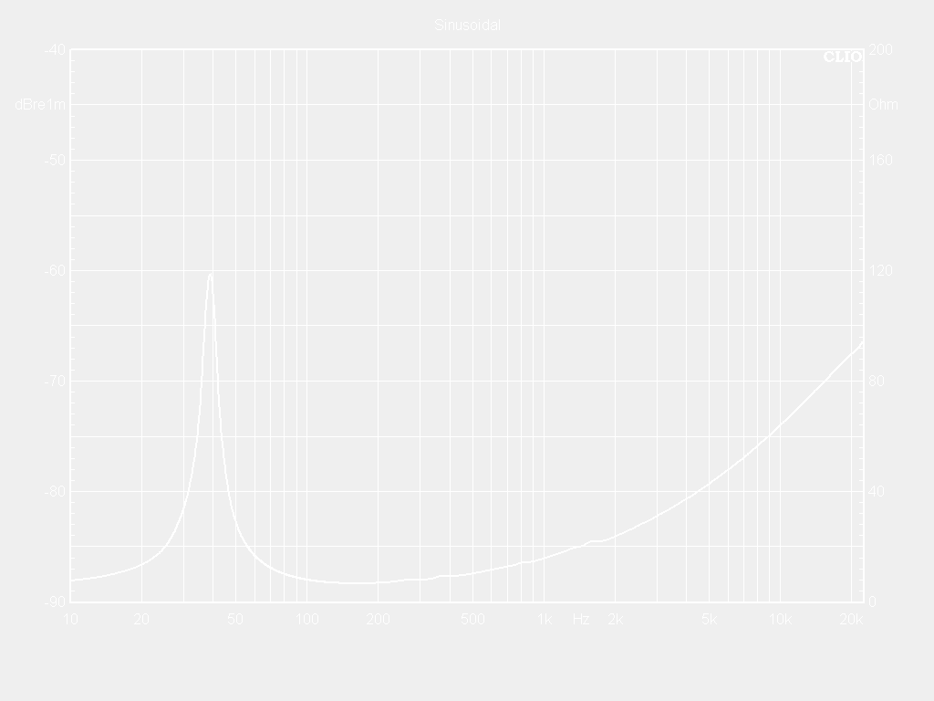 15SW100-8NW Impedance Curve