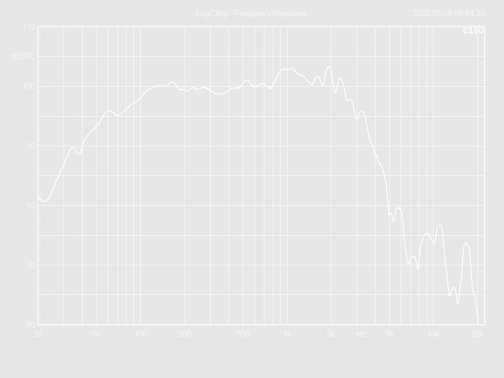 15W75-8XH Frequency Response Curve