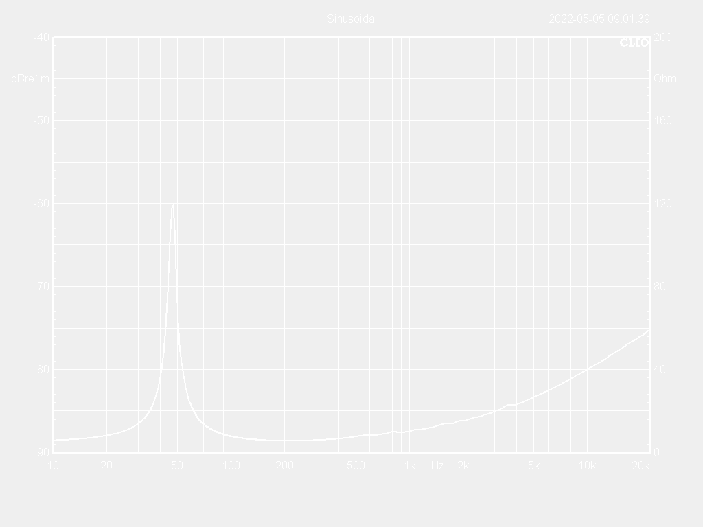 15W75-8XH Impedance Curve