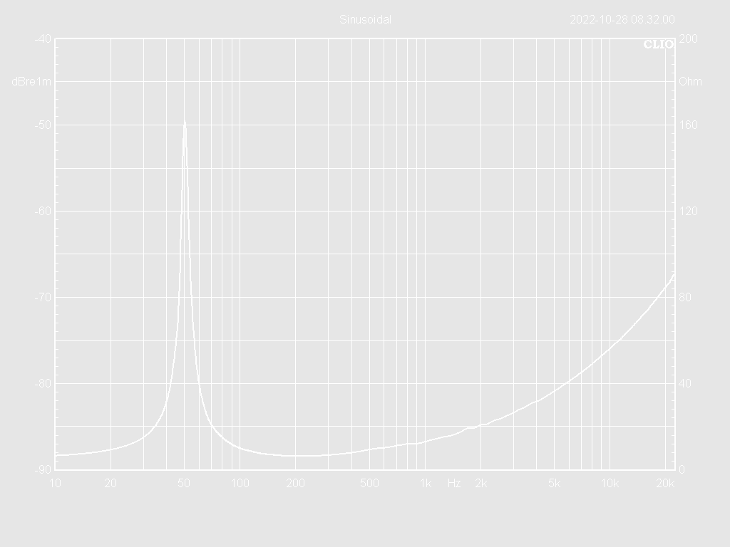 15W75-8XHC Impedance Curve
