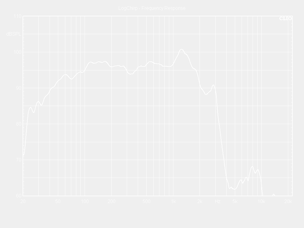 18SW100-8BS Frequency Response Curve