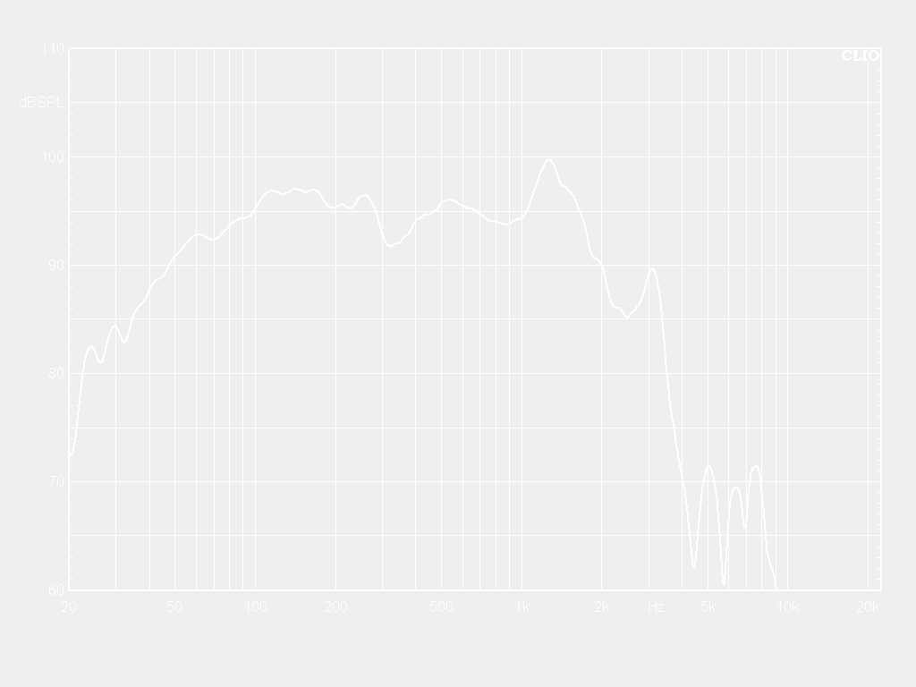 18SW100-8TW Frequency Response Curve