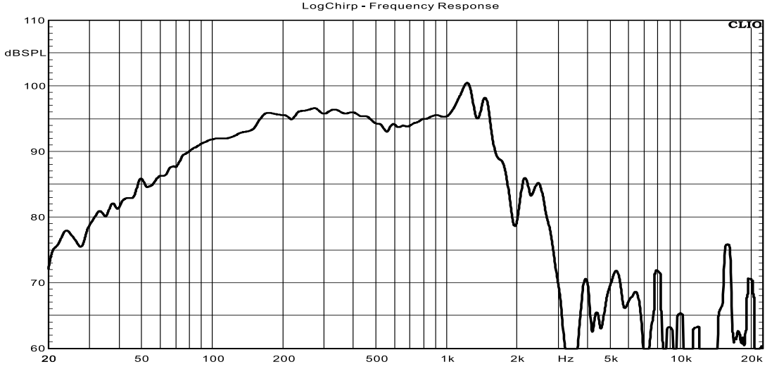 21SW152-4NW Frequency Response Curve