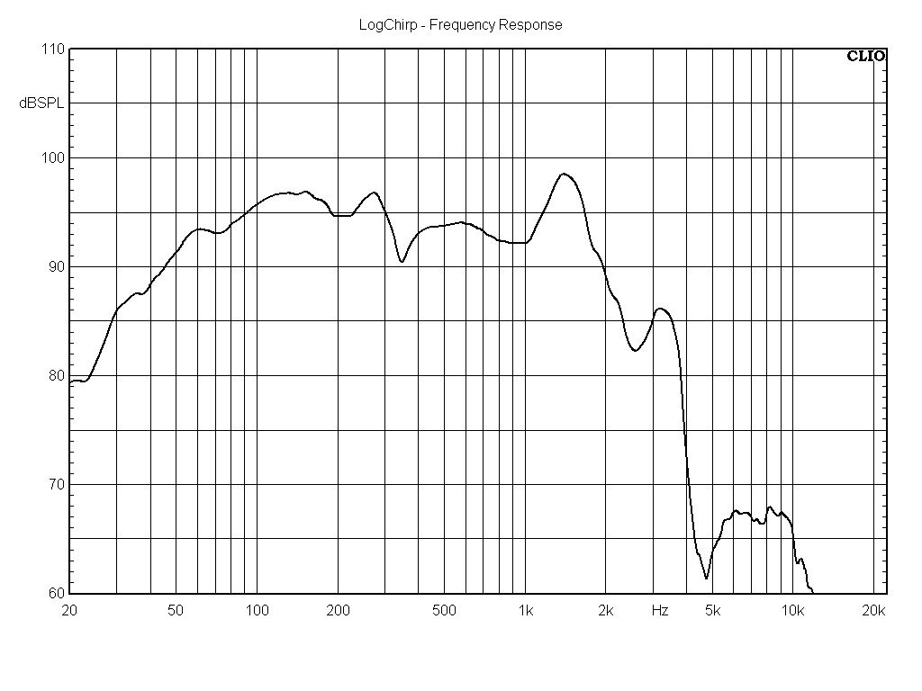 18SW115-8TW-Frequency-Response-Curve