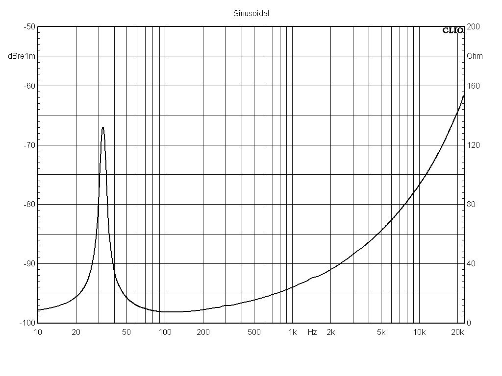 18SW115-8TW-Impedance-Curve