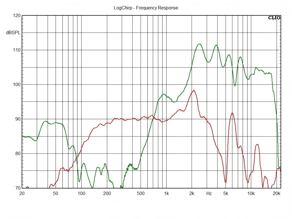 T05W44-8HCX-Frequency-Response-Curve