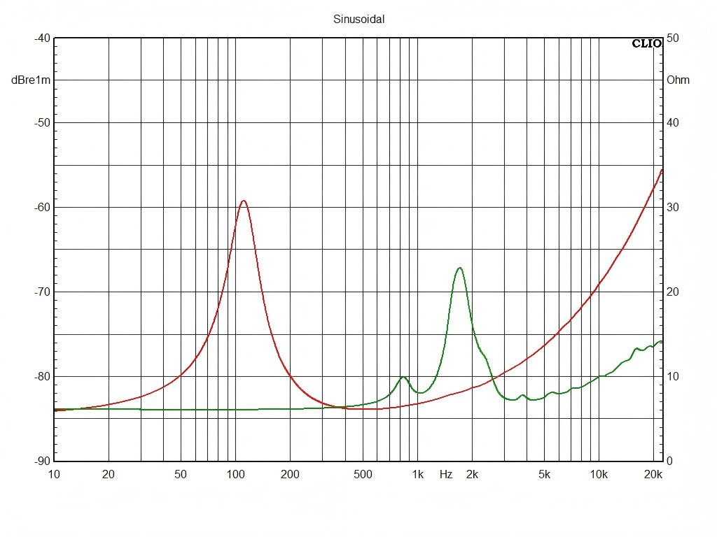 T05W44-8HCX-Impedance-Curve