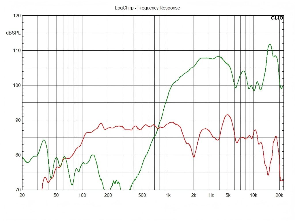 T05W44-8PN-Frequency-Response-Curve