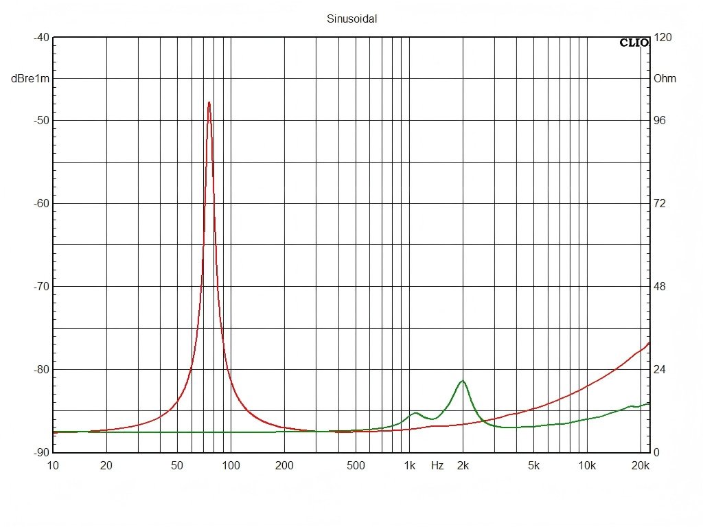 T05W44-8PN-Impedance-Curve