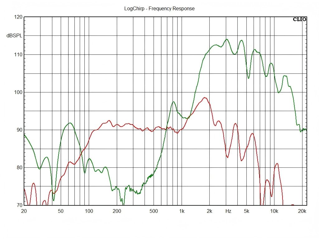 T06W38-8HC-Frequency-Response-Curve
