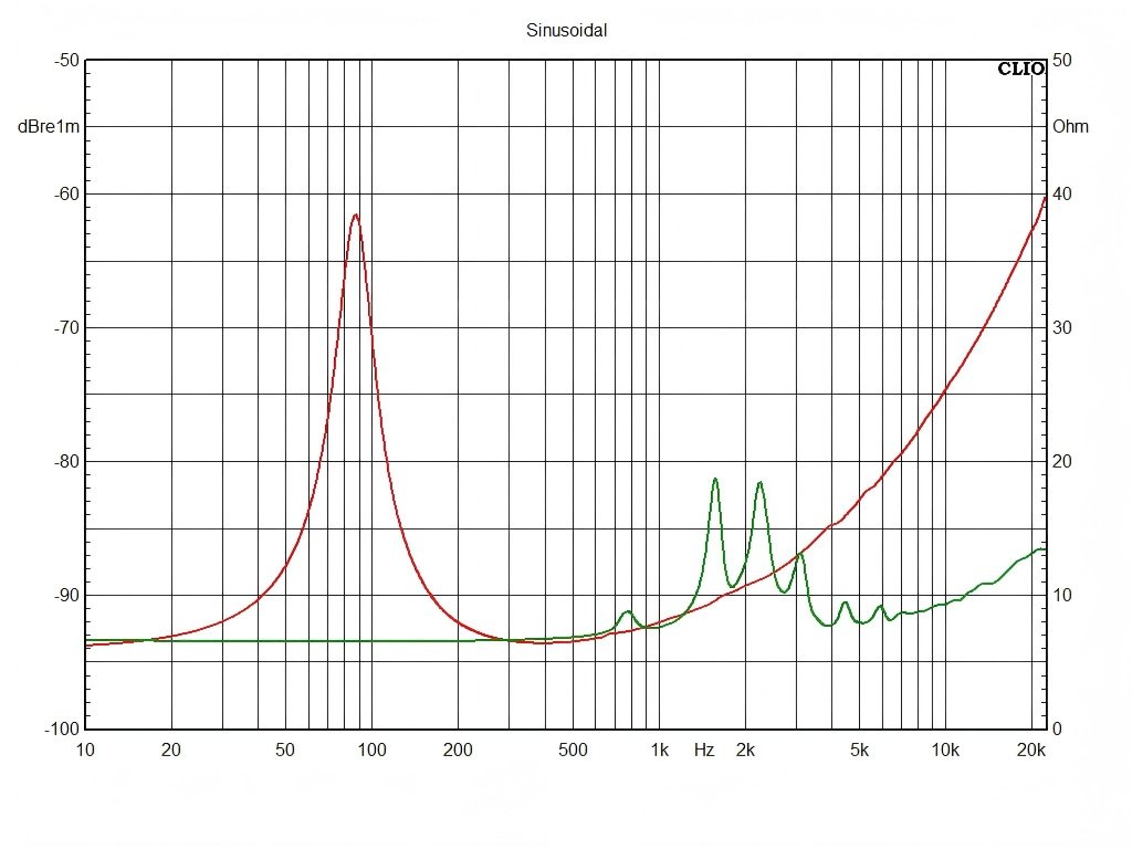 T06W38-8HC-Impedance-Curve