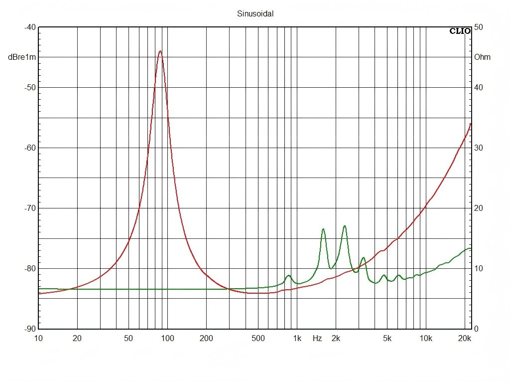 T06W44-8HC-Impedance-Curve