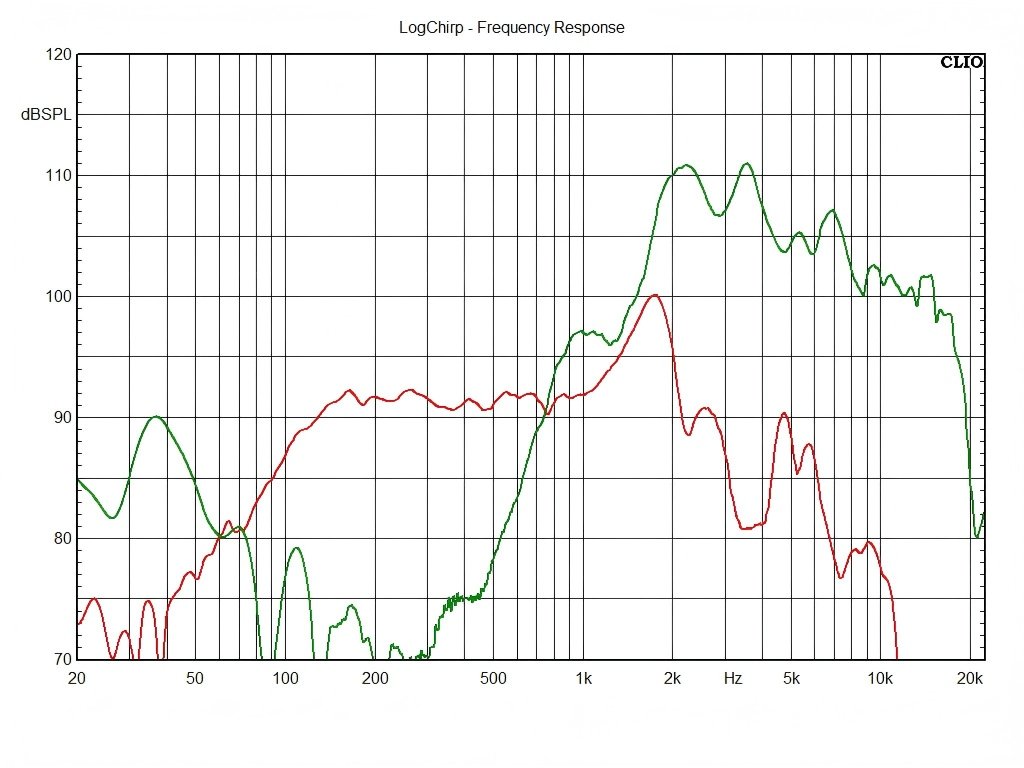 T06W44-8HCX-Frequency-Response-Curve