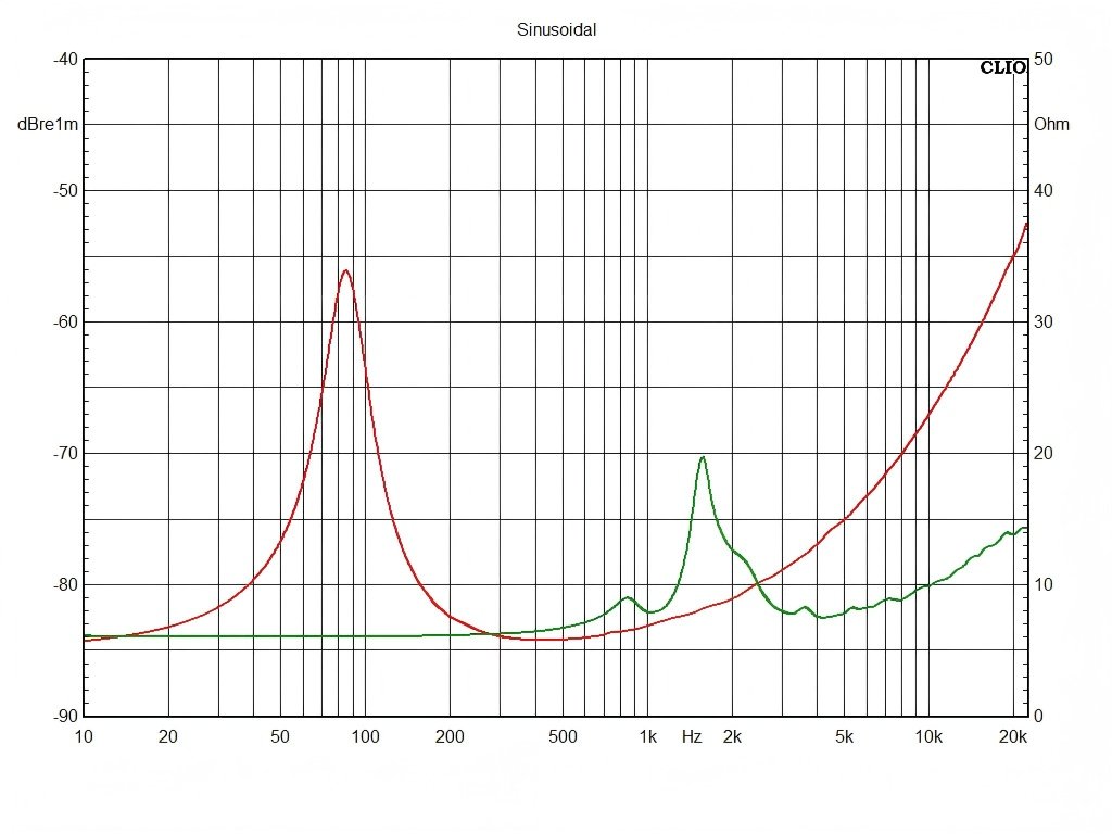 T06W44-8HCX-Impedance-Curve