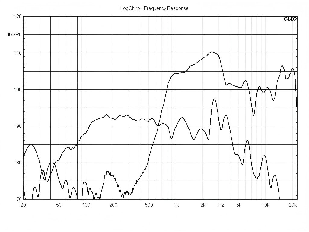 T08W50-8LC-Frequency-Response-Curve