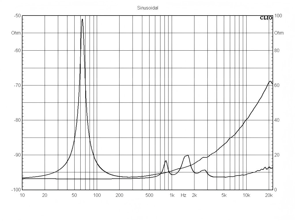 T08W50-8LC-Impedance-Curve