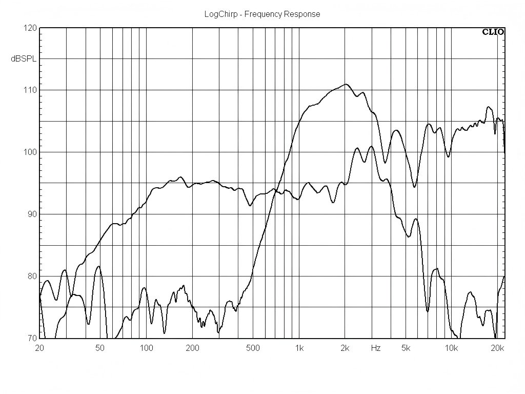 T10W65-8LC-Frequency-Response-Curve