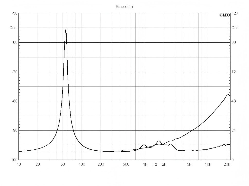 T10W65-8LC-Impedance-Curve