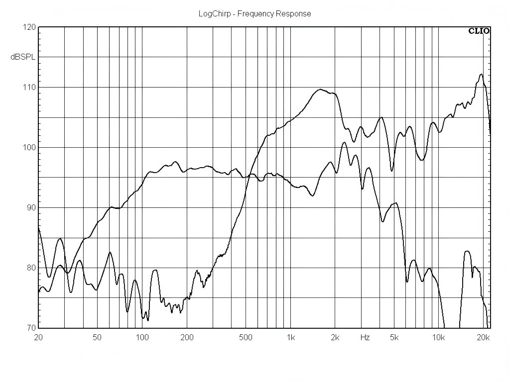 T12W75-8LC-Frequency-Response-Curve
