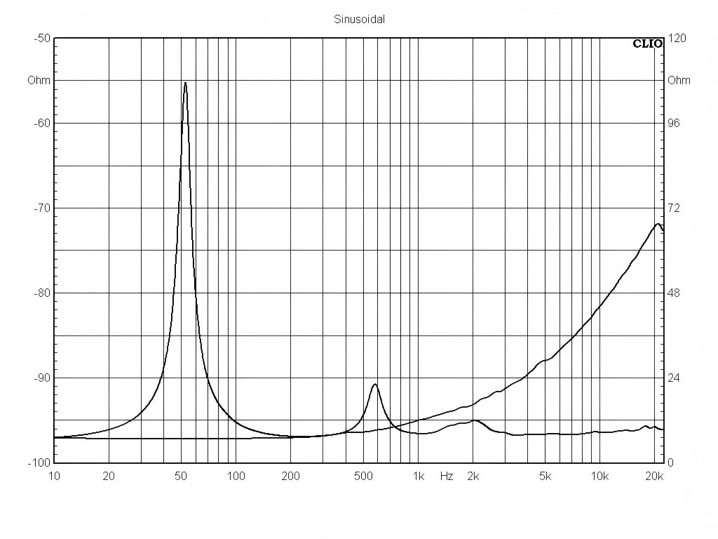 T12W75-8LC-Impedance-Curve